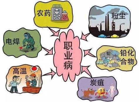 职业病观察期间是否还有工资?职业病单位能解除劳动合同吗?