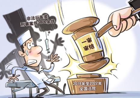 非法行医刑事案件具体应用法律若干问题的解释最新